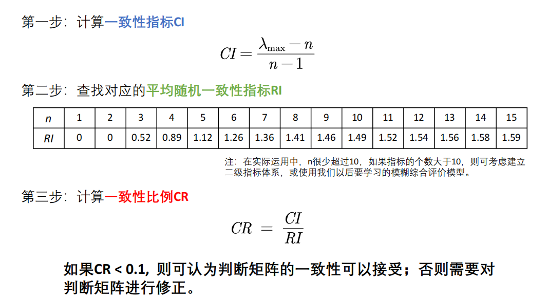 一致性检验的步骤.png|500