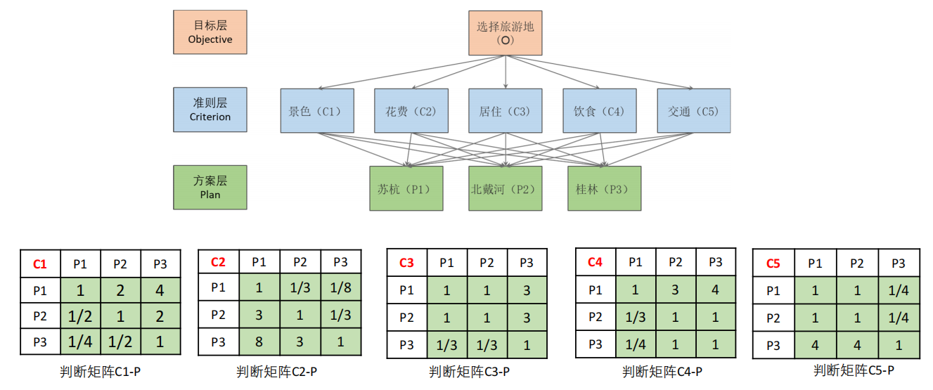 分层展示图.png|500