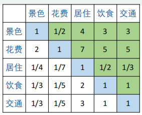 指标重要性表格.png|300