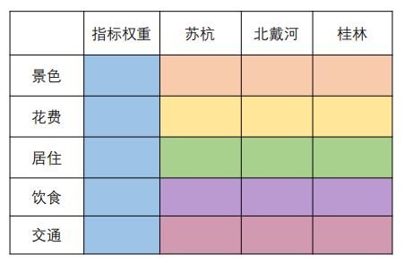 苏杭桂林北戴河.png|500